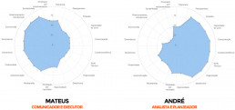 people analytics em startups