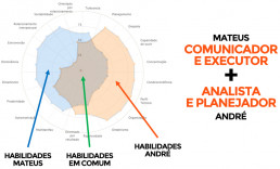 people analytics em startups