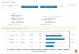 people analytics em startups