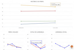 people analytics em startups