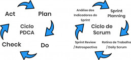 ciclos de scrum